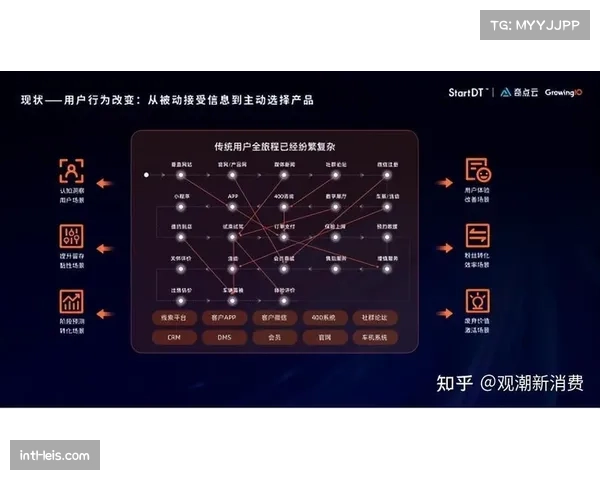 场景化套餐设计匹配用户生活习惯，提升订阅留存