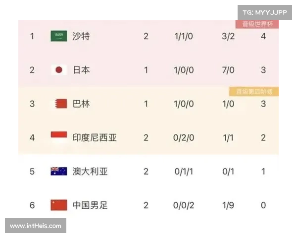 中国男篮世预赛两连败,基本功不足暴露明显短板 中国男篮世预赛两连败,基本功不足暴露明显短板