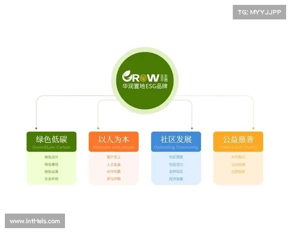 ESG理念融入体育企业战略,可持续成品牌价值新维度 ESG理念融入体育企业战略,可持续成品牌价值新维度
